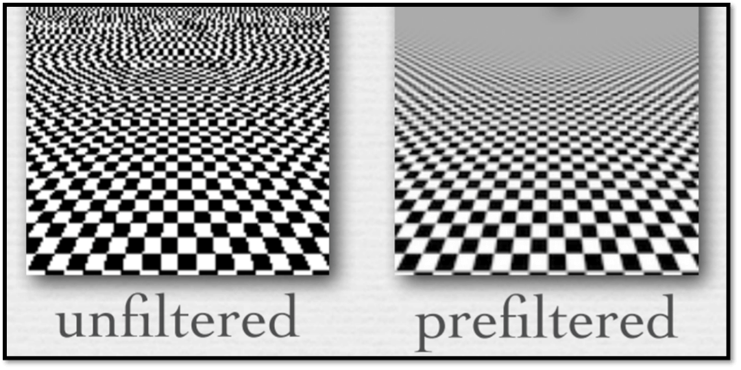 Prefiltering