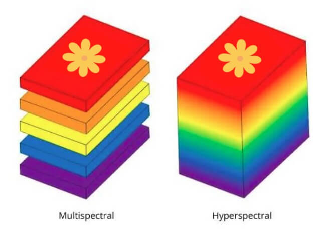 multispectral vs hyperspectral