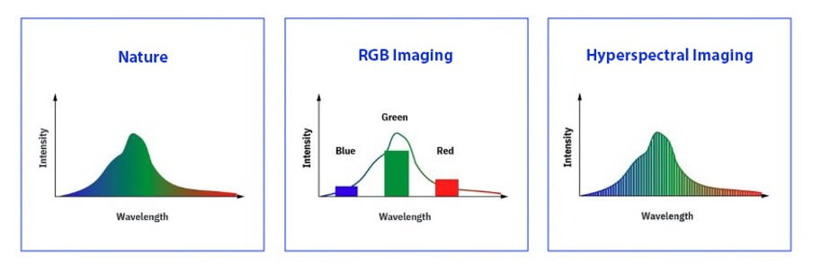 what is hyperspectral