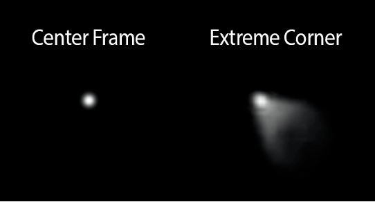 Comatic Aberration