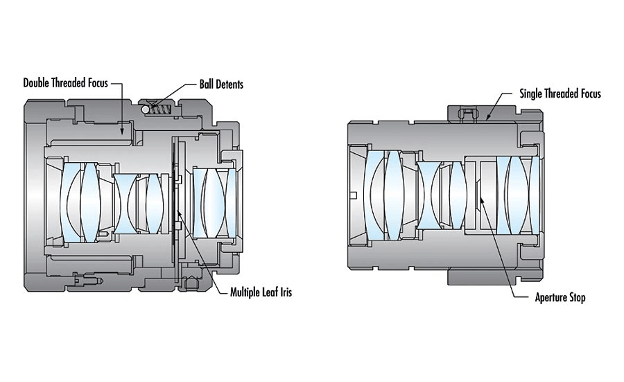 Compound Lens System