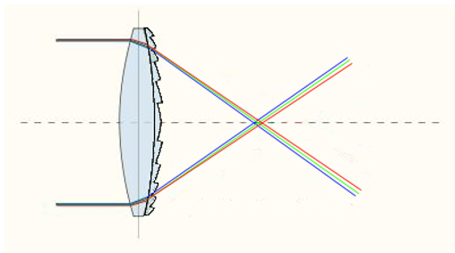 Diffractive Element