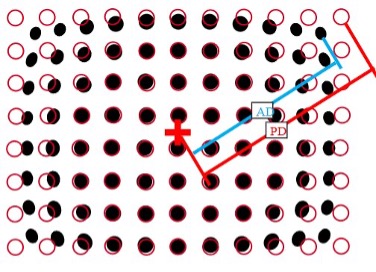 Distortion at the Corner of the Image