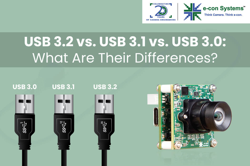 What is Field of View? What is its relevance in embedded vision? e