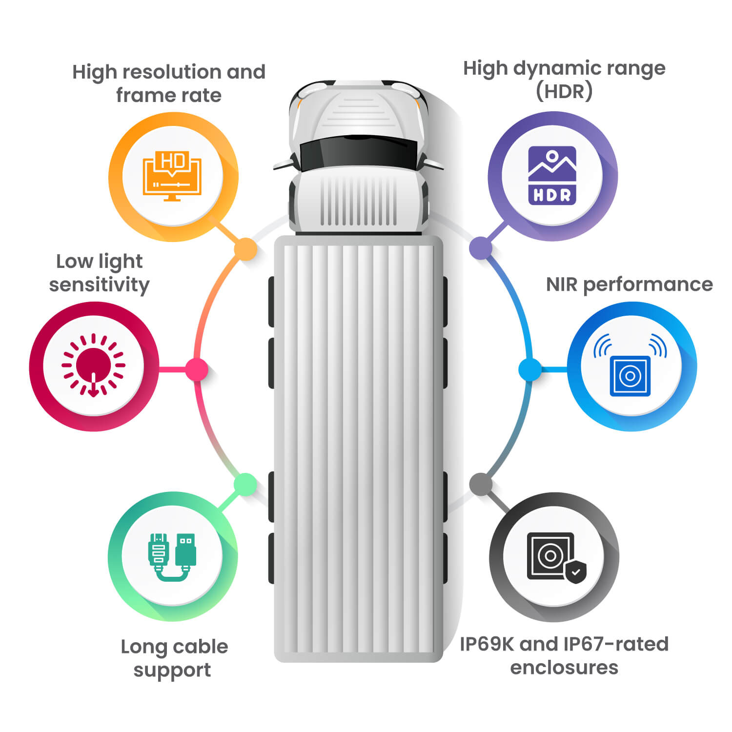 Multi-Camera Systems in Smarter Fleet Management