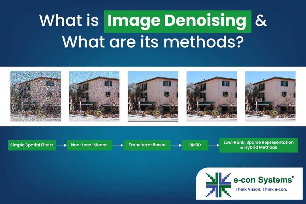 What Is Image Denoising and What Are Its Methods