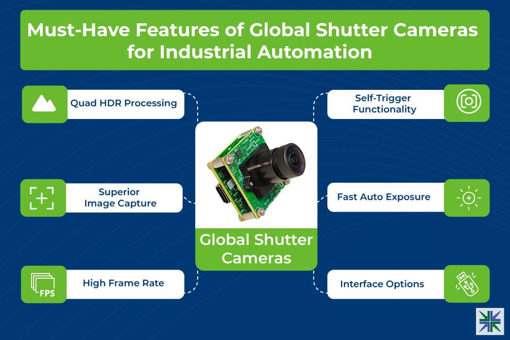 Must-Have Features of Global Shutter Cameras for Industrial Automation