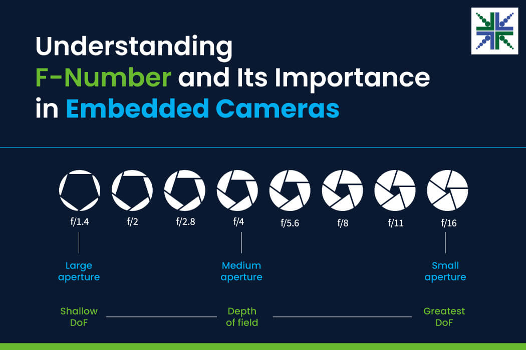 Understanding F-Number and Its Importance in Embedded Cameras