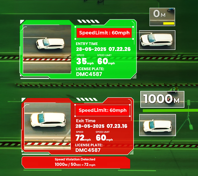 avg speed cameras