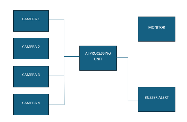 vision-based system uses RouteCAM_CU25