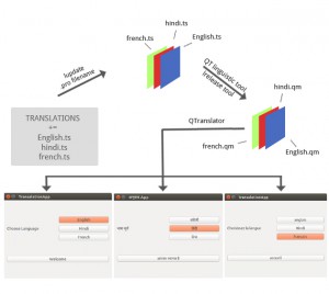 Make-your-application-multilingual-1