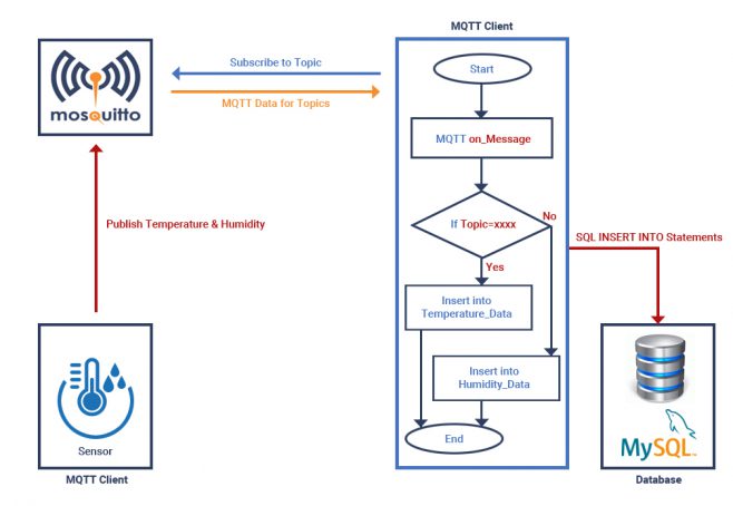 MQTT Client