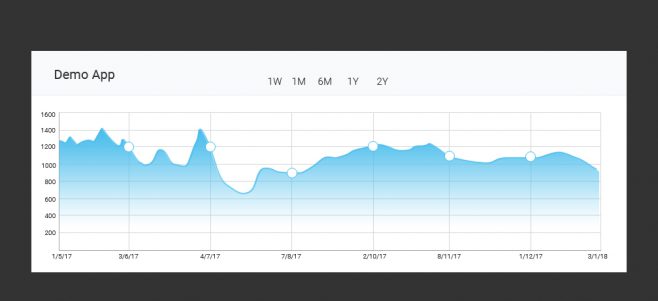 Qt Chart Library