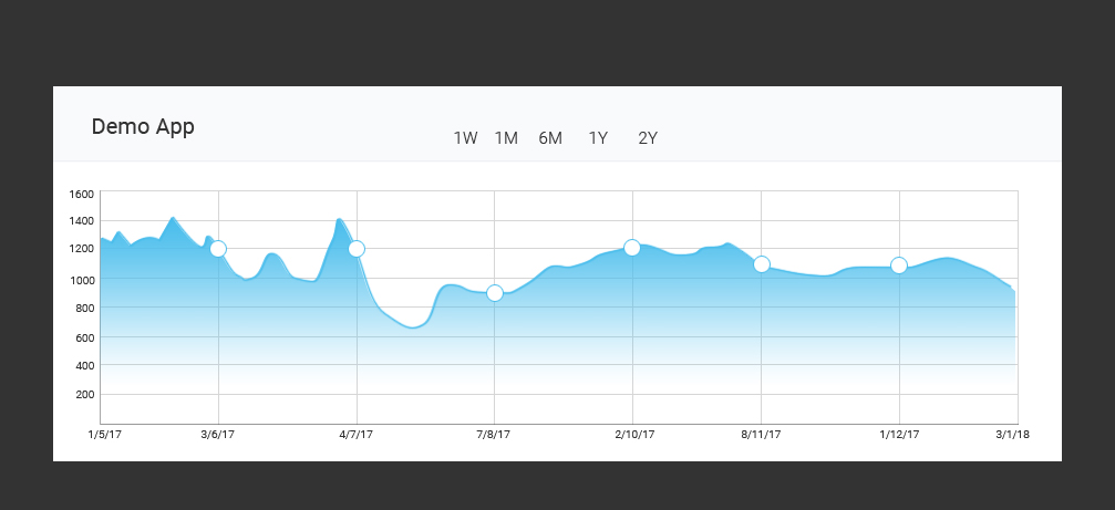 Qt Charts Module