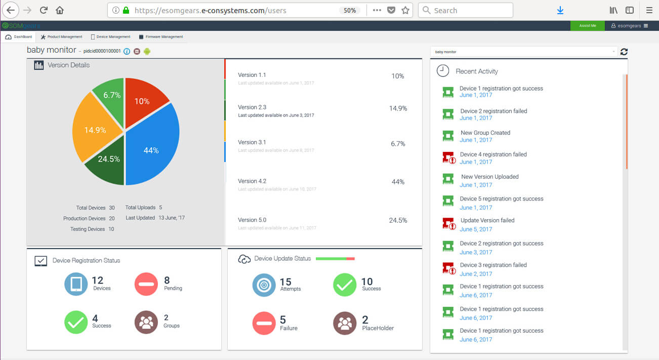 dashboard analytics