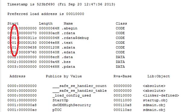 .abegin segment merged with other code segment