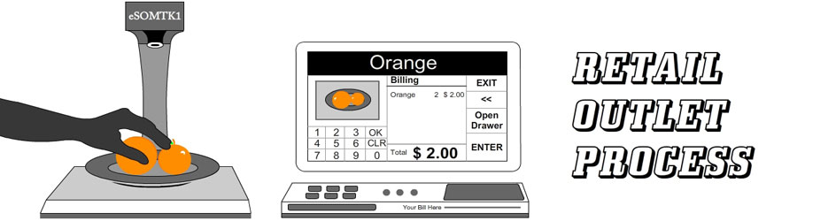 Deep Learning demo with eSOMTK1 in retail outlet