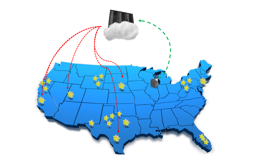 ota_cloud_update