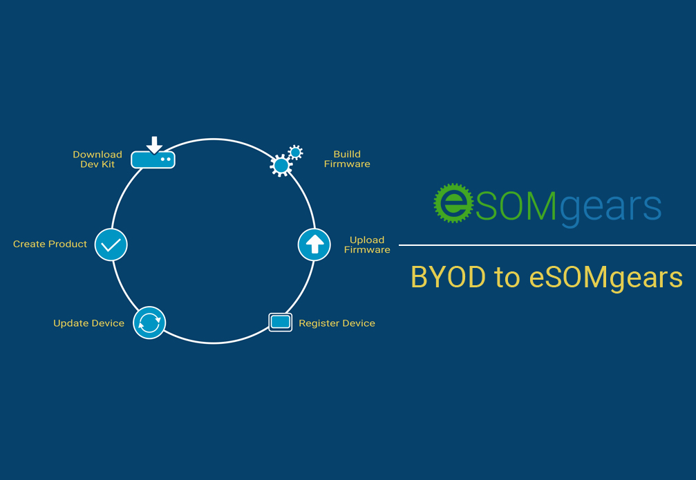 eSOMgears-OTA firmware Upgrade in 5 easy steps