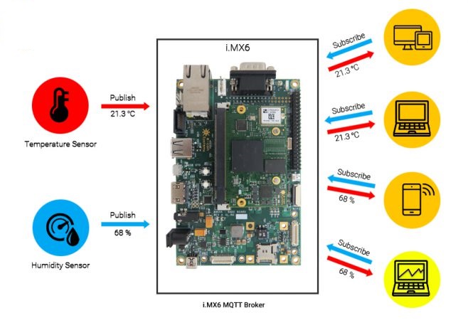 mqtt_11-658x464