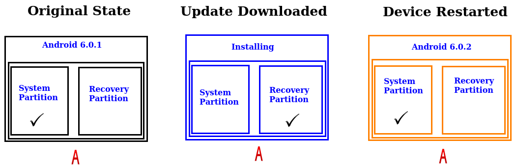 Non-A/B update