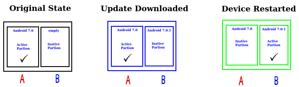 A/B seamless update