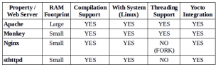 Comparison Report