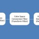 Camera-Directshow-Application