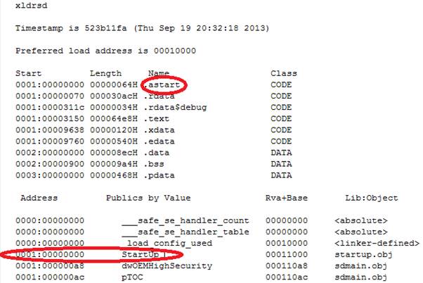 .Map file of the executable