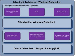 Silverlight