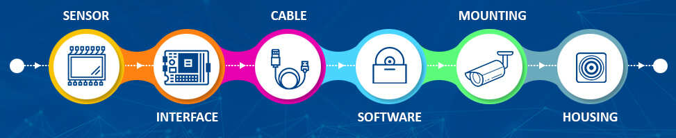 Embedded Vision Camera Manufacturer