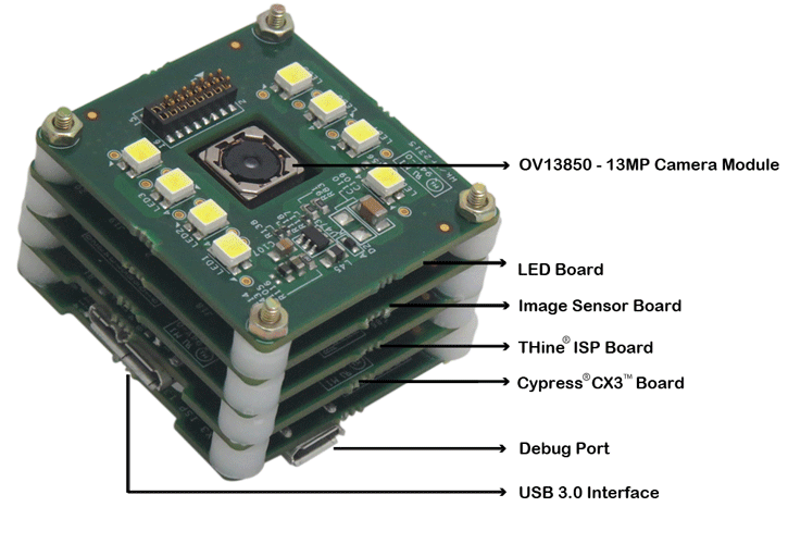 Ascella CX3 ISP 13MP RDK Without Enclosure