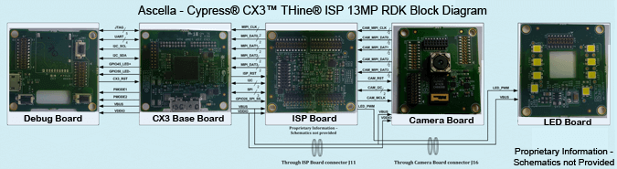 Ascella CX3 THine ISP RDK BlockDiagram Ascella CX3 THine ISP RDK BlockDiagram