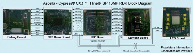 Ascella CX3 THine ISP RDK-Blockschaltbild