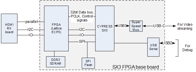 pictor block diagram