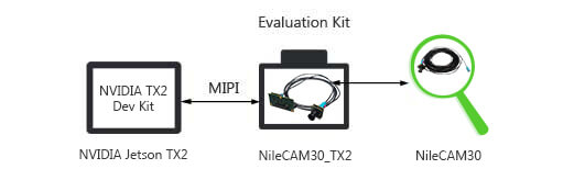 3.4 MP GMSL Camera for NVIDIA Jetson TX2