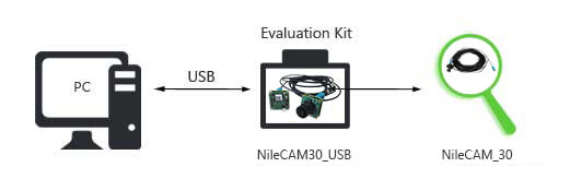 3.4 MP GMSL camera over USB 3.1 Gen 1 interface