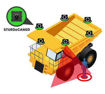  GMSL2™ Camera for Surround View System