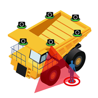 GMSL2™ Camera for Surround View System