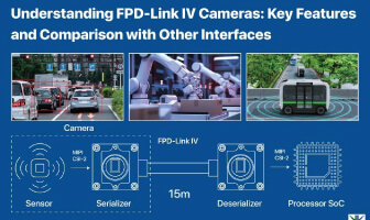 Understanding FPD-Link IV Cameras: Key Features and Comparison with Other Interfaces
