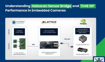 Understanding Holoscan Sensor Bridge and TintE ISP Performance in Embedded cameras