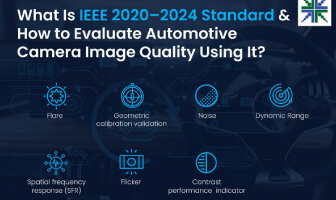 What Is IEEE 2020 -- 2024 Standard & How to Evaluate Automotive Camera Image Quality Using It?