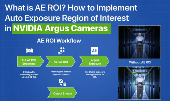 What Is IEEE 2020 -- 2024 Standard & How to Evaluate Automotive Camera Image Quality Using It?