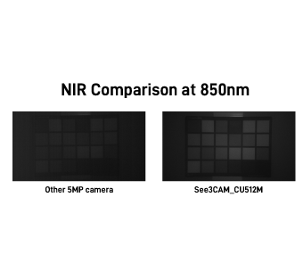 NIR Comparison at 850nm