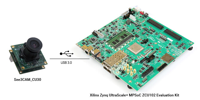 See3CAM_CU30-on-ZCU102-Dev-Kit