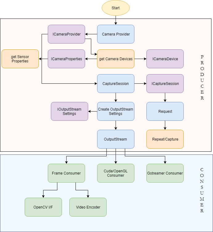 argus app flow