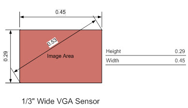 Art-cust-lens-VGA