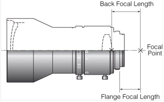 Art-cust-lens-backllength