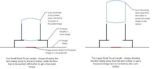 Art-cust-lens-schm2