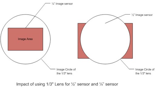 Art-cust-lens-sensor